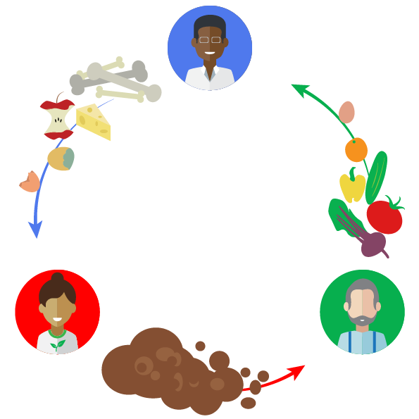 compost-connect-mockup-01.jpg