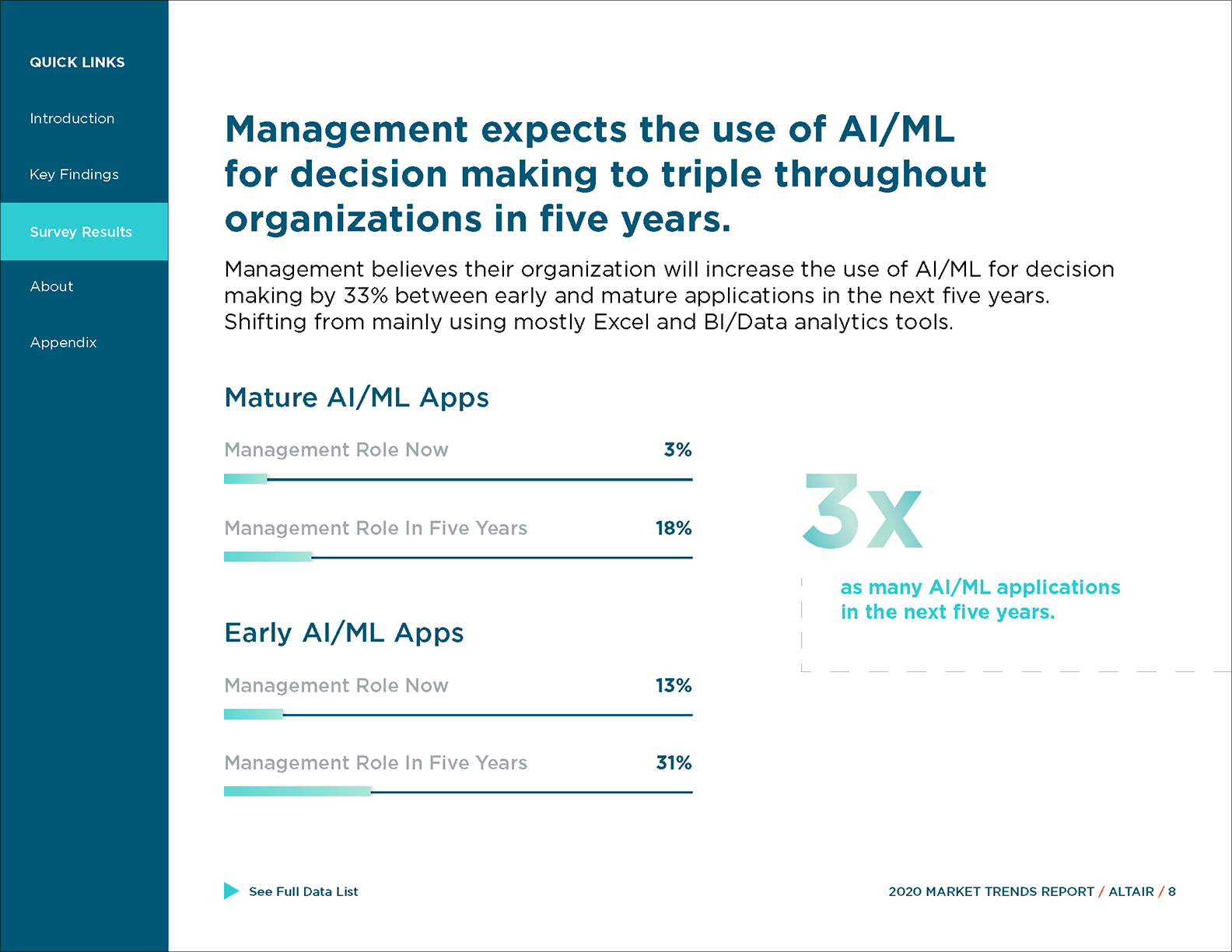 CORP_TechConvergenceMarketTrends_2020Survey_012021_Page_07.png