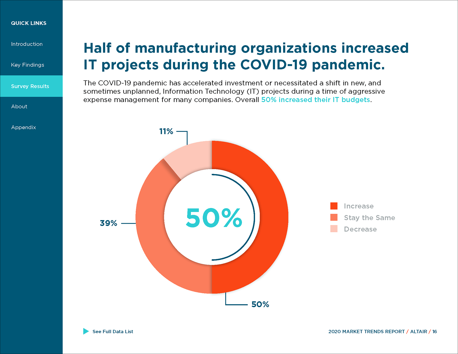 CORP_TechConvergenceMarketTrends_2020Survey_012021_Page_11.png