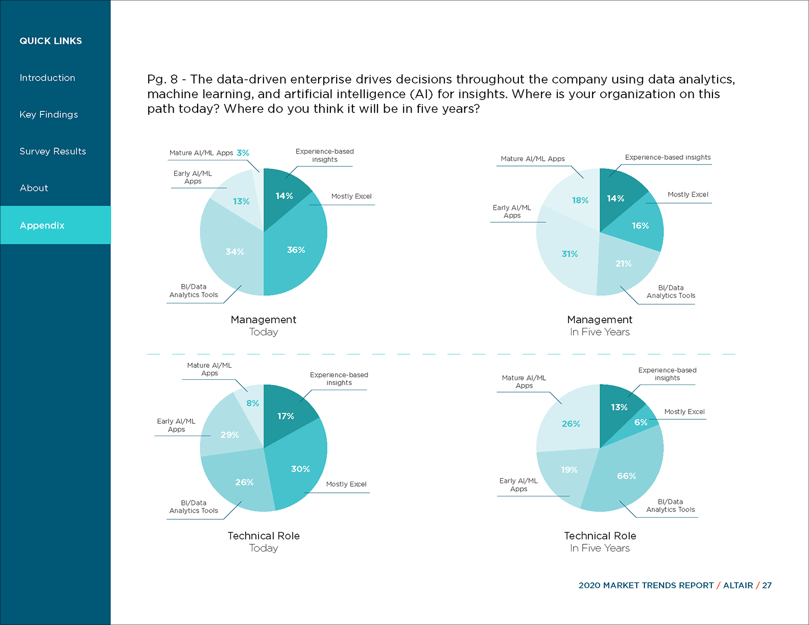 CORP_TechConvergenceMarketTrends_2020Survey_012021_Page_15.png