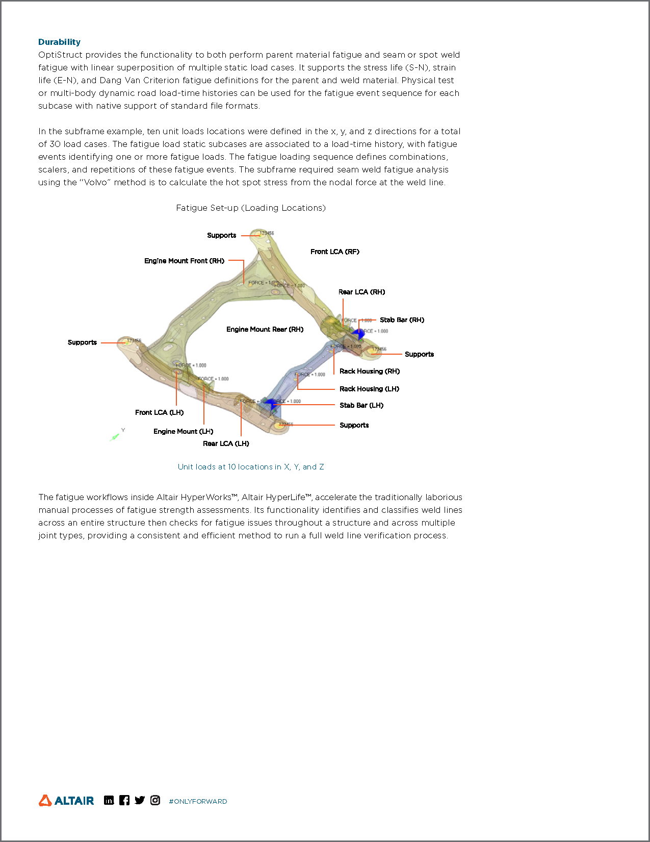 SIM_SingleModelAnalysisOptimization_TechnicalDocument_Letter_V3_Page_4.png