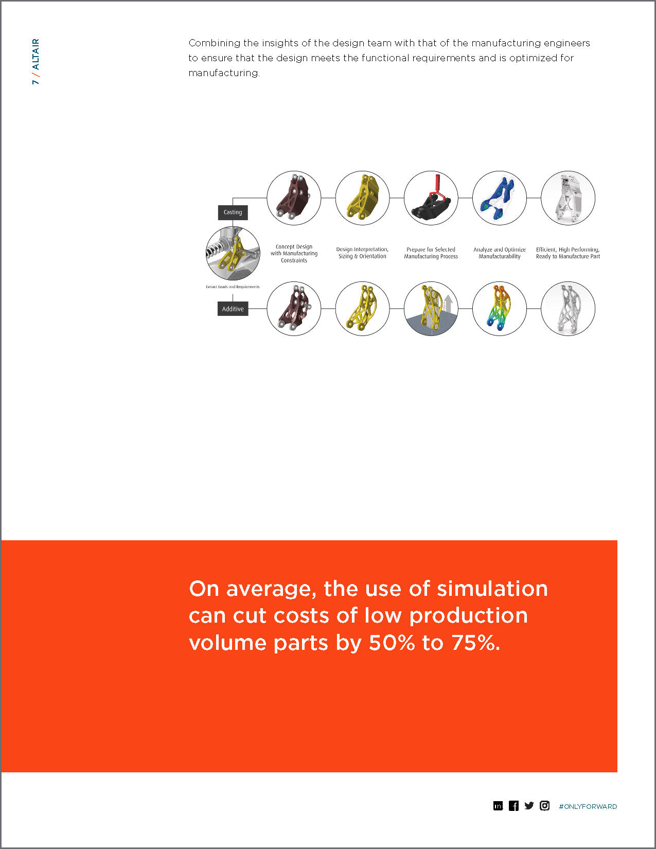Campaign_CORP_AdditiveManufacturing_eGuide_Page_07.png