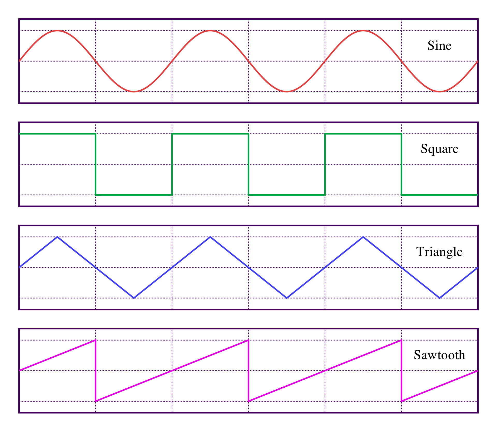 Waveforms.svg.png