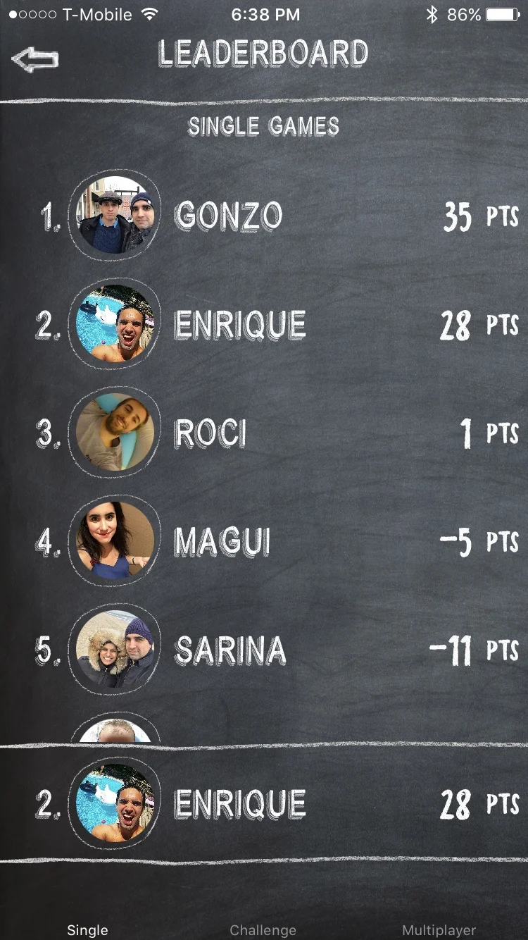 Leaderboard View