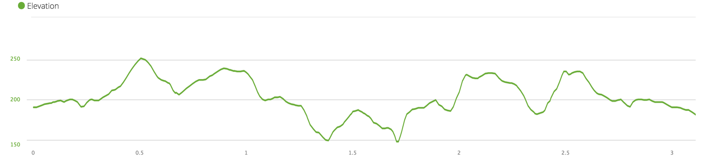 coogans5k.png