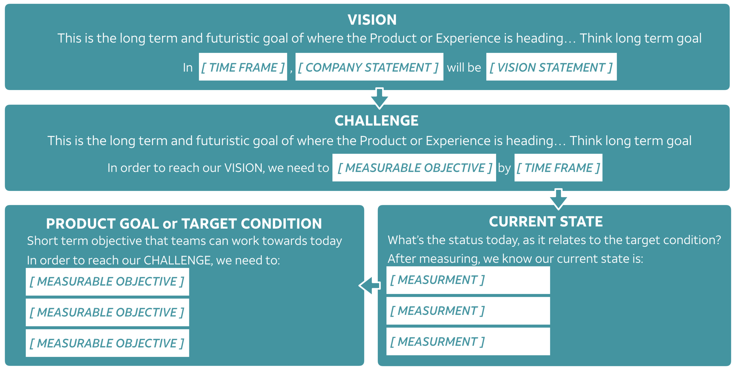 Lean product development