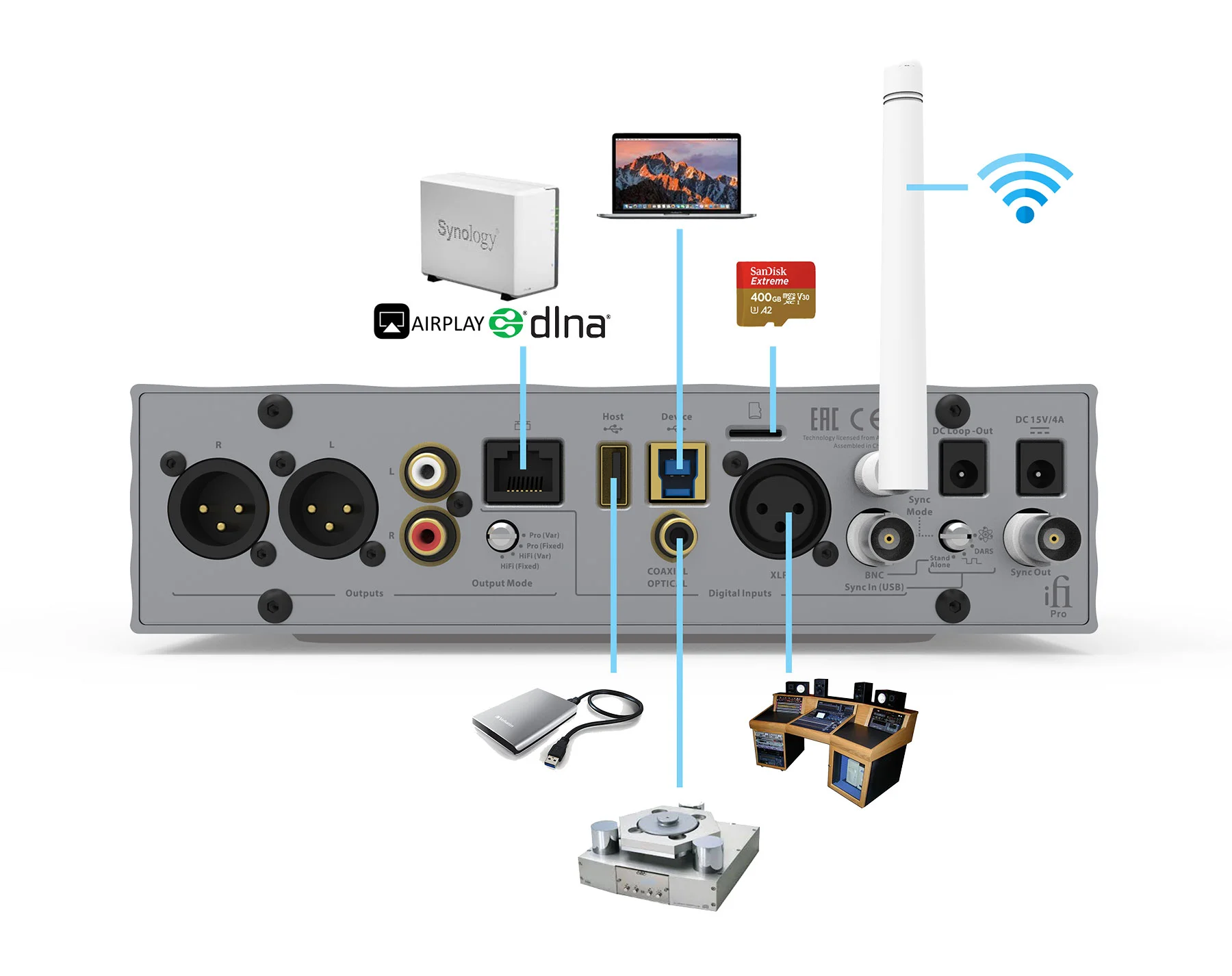 Pro-iDSD-back-connections.jpg
