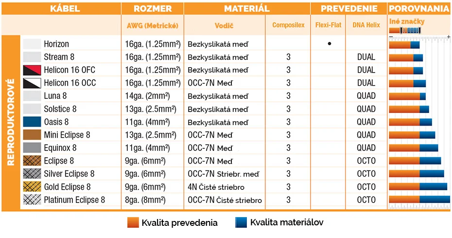 reproduktorove-kable-porovnanie-tabulka.jpg