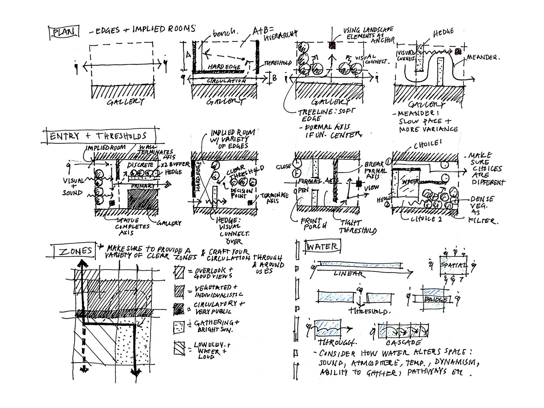 UMD_Course Planning_1_Garden Design Tips Sketch-edited.jpg