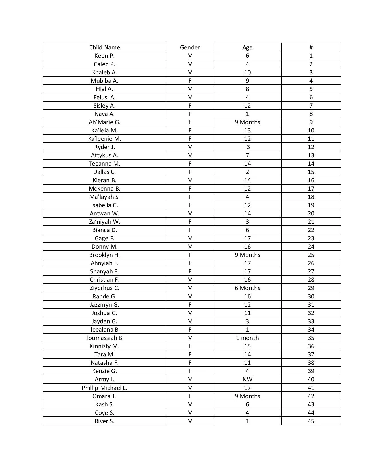 WTV Children List-2018-page-001.jpg