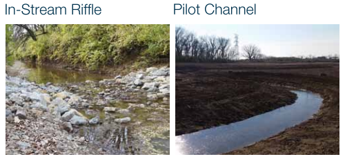 The Wildermuth Wetland Project includes adding riffles to slow the flow of water and create habitat for wildlife, left, and a channel to help control the flow of the Mill Creek. Photos Courtesy of Mill Creek Council of Communities.