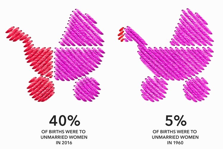 Marriage Not Mandatory