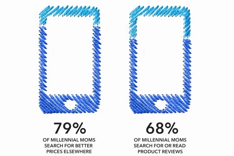 Smartphones: Mom’s Secret Shopper