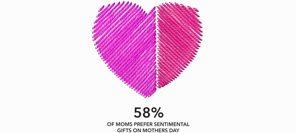 Sentimental is Sometimes Best