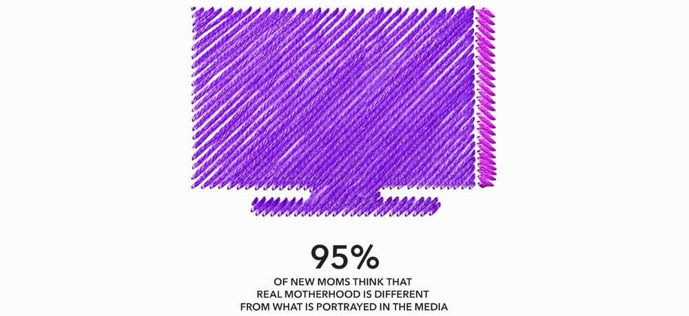 Moms Misrepresented
