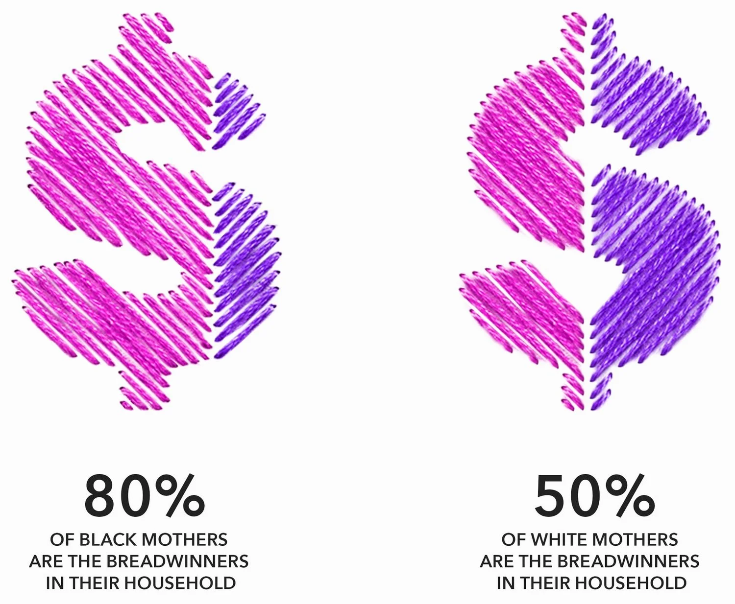 The Reality of Moms as Breadwinners