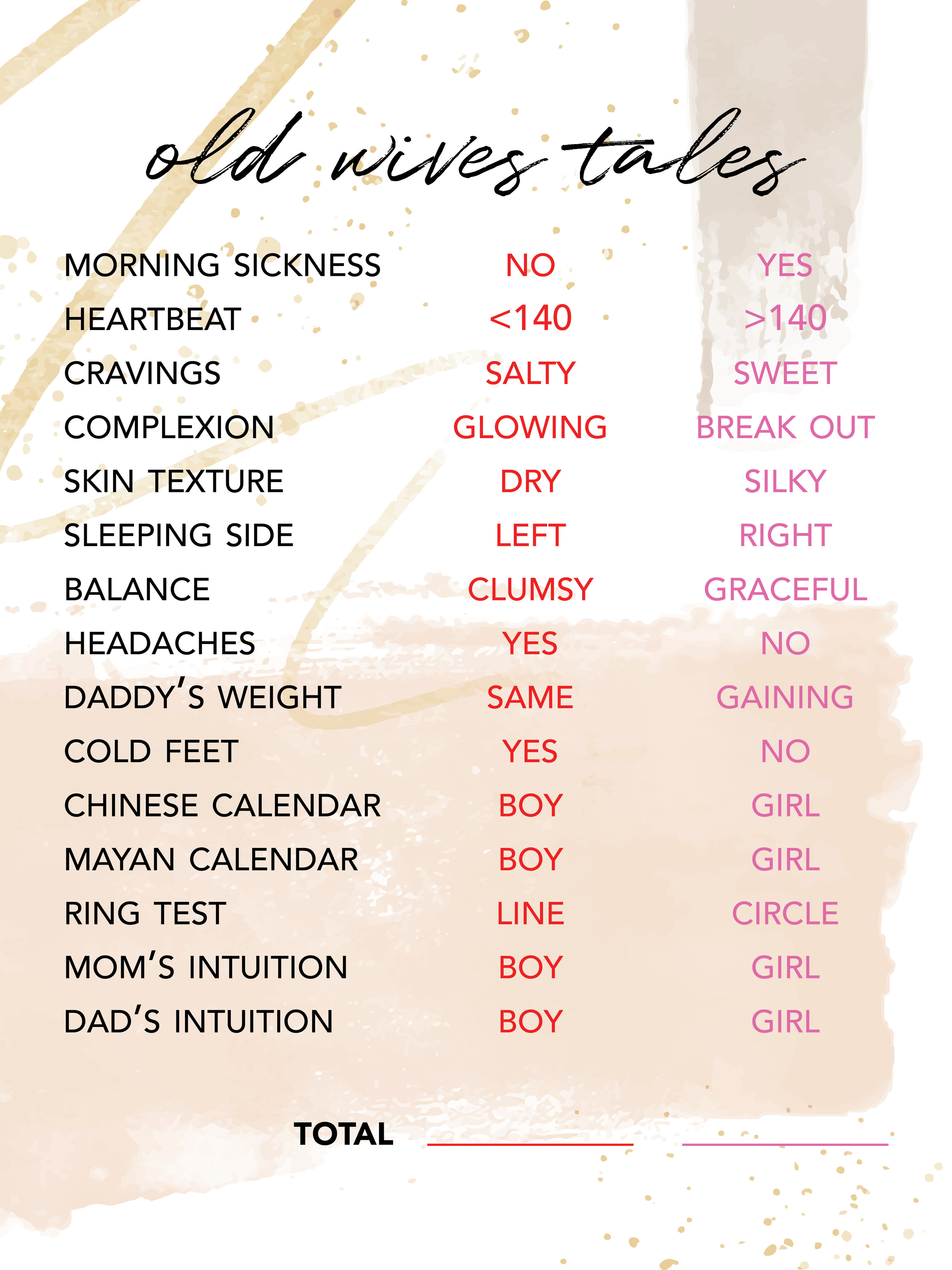 fetal heart rate boy or girl chart