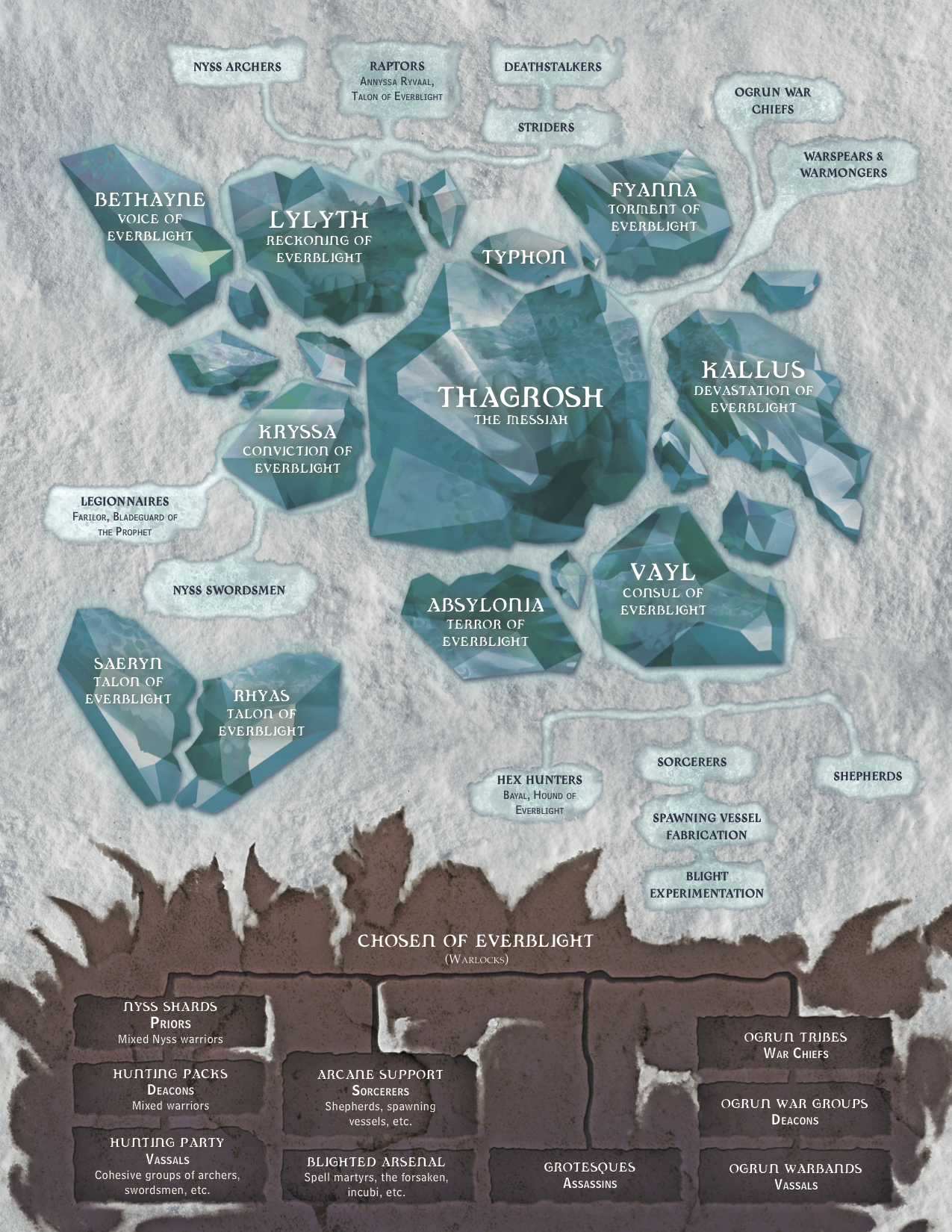 Legion Hierarchy
