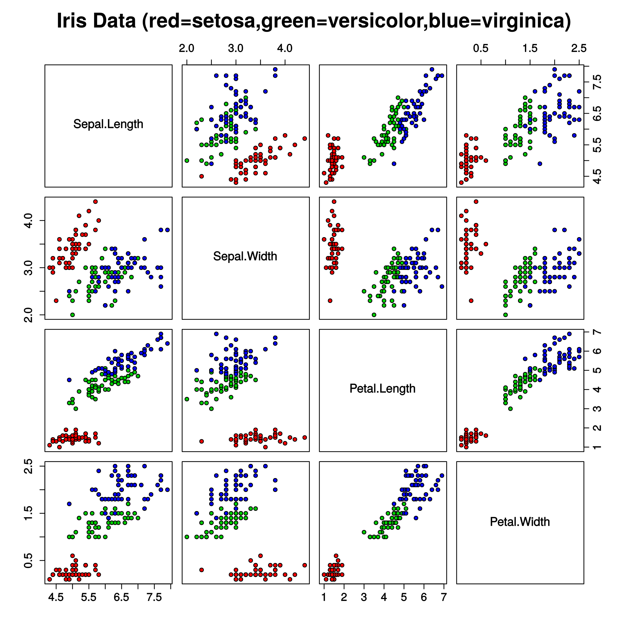Iris_dataset_scatterplot.svg.png