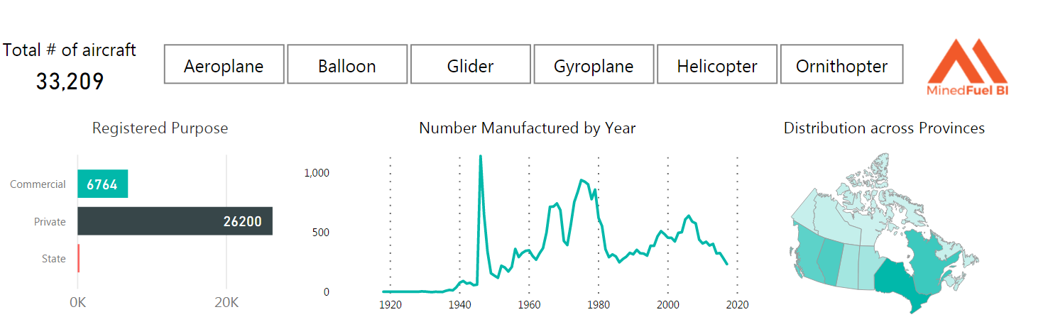 Dashboard example.png