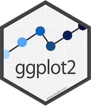 A ggplot2 primer