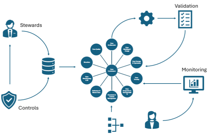 AI Governance