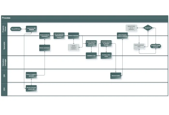 Process Mapping