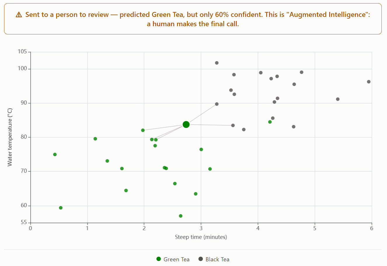 The Threshold Is Lying to You: Why 'Automated' Isn't the Same as 'Assessed'