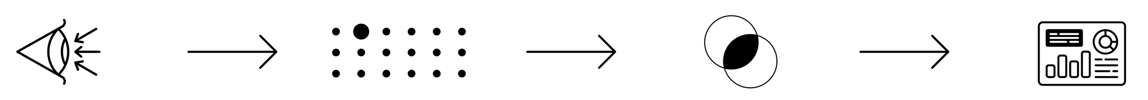 Image showing the four steps to data visualization