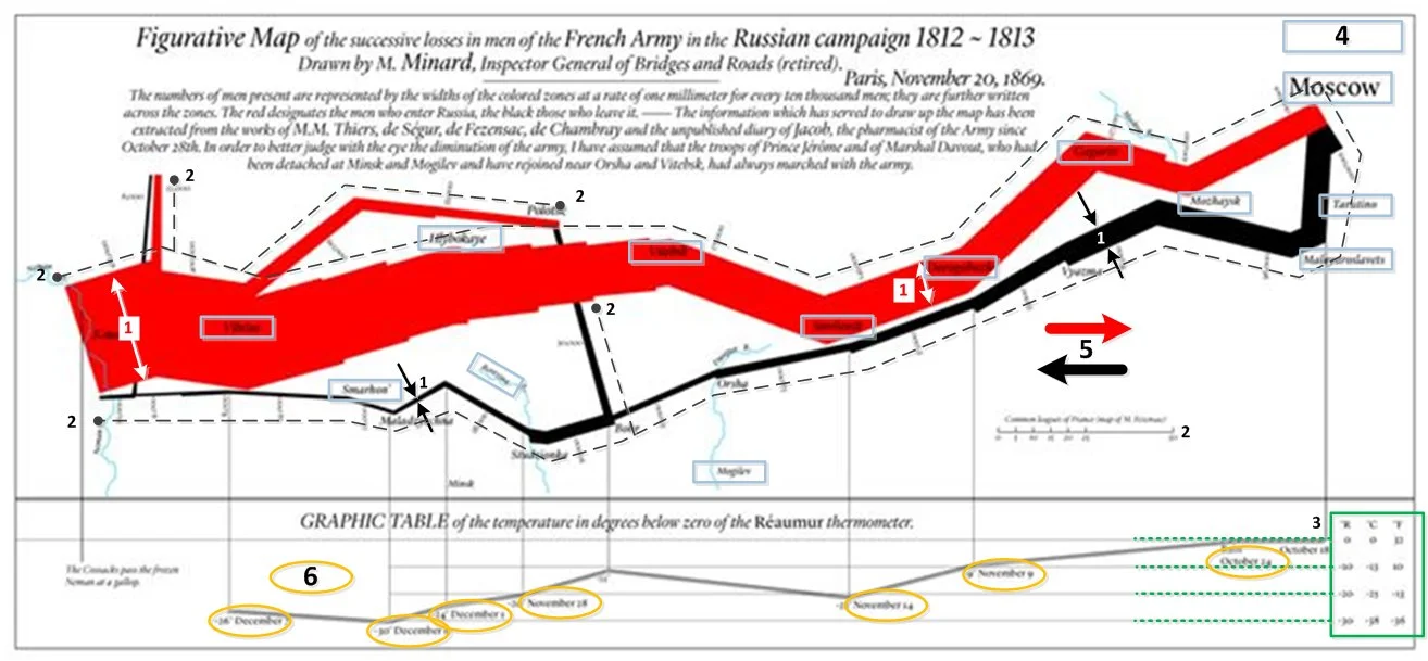Data Layering added to English Version of Minard's March to Moscow