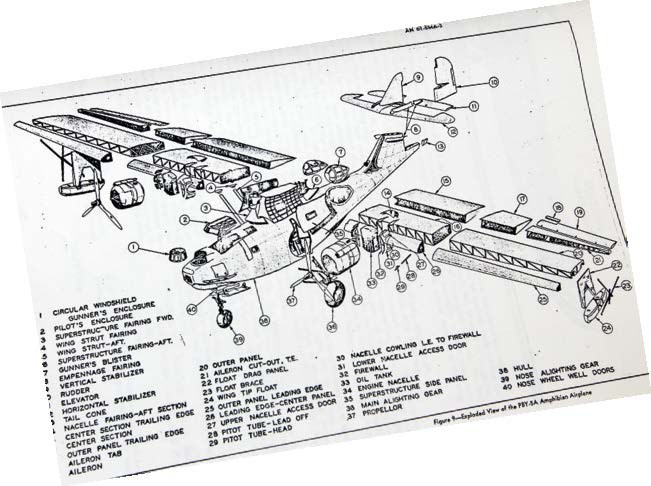 exploded view