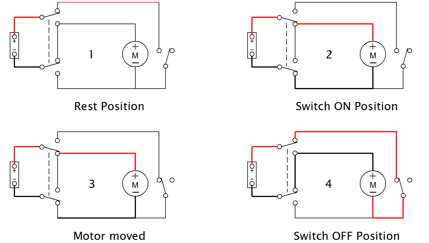 The Shed Useless Machine competition by Mark Beckett