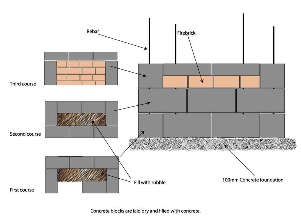Build An Outdoor Fireplace The Shed, How To Build An Outdoor Fireplace Nz