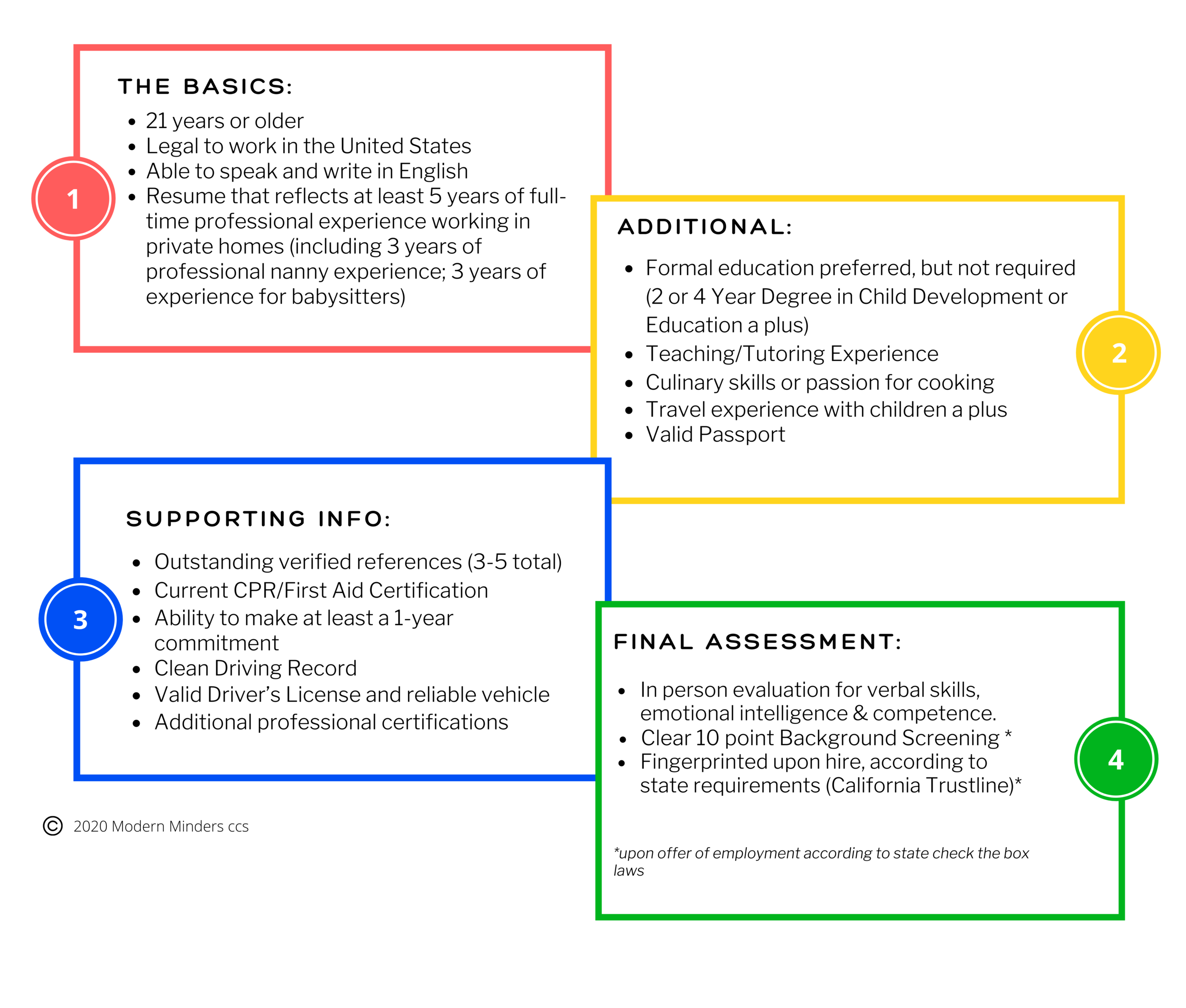 Modern Minders candidate screening criteria outlining professional experience requirements, education preferences, certifications, references, and background checks.