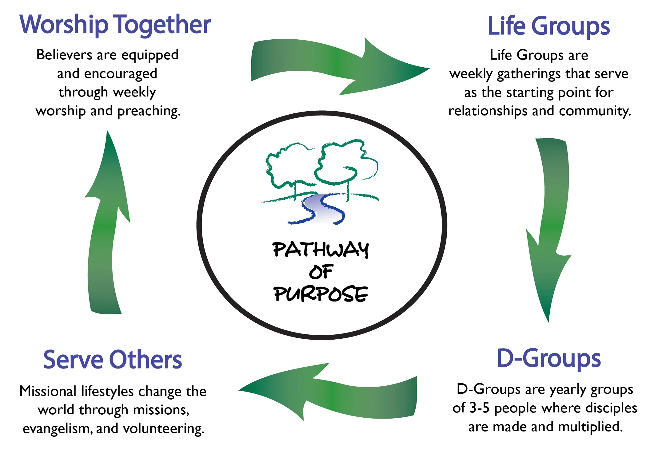 PATHWAY OF PURPOSE shortened 5-7.jpg