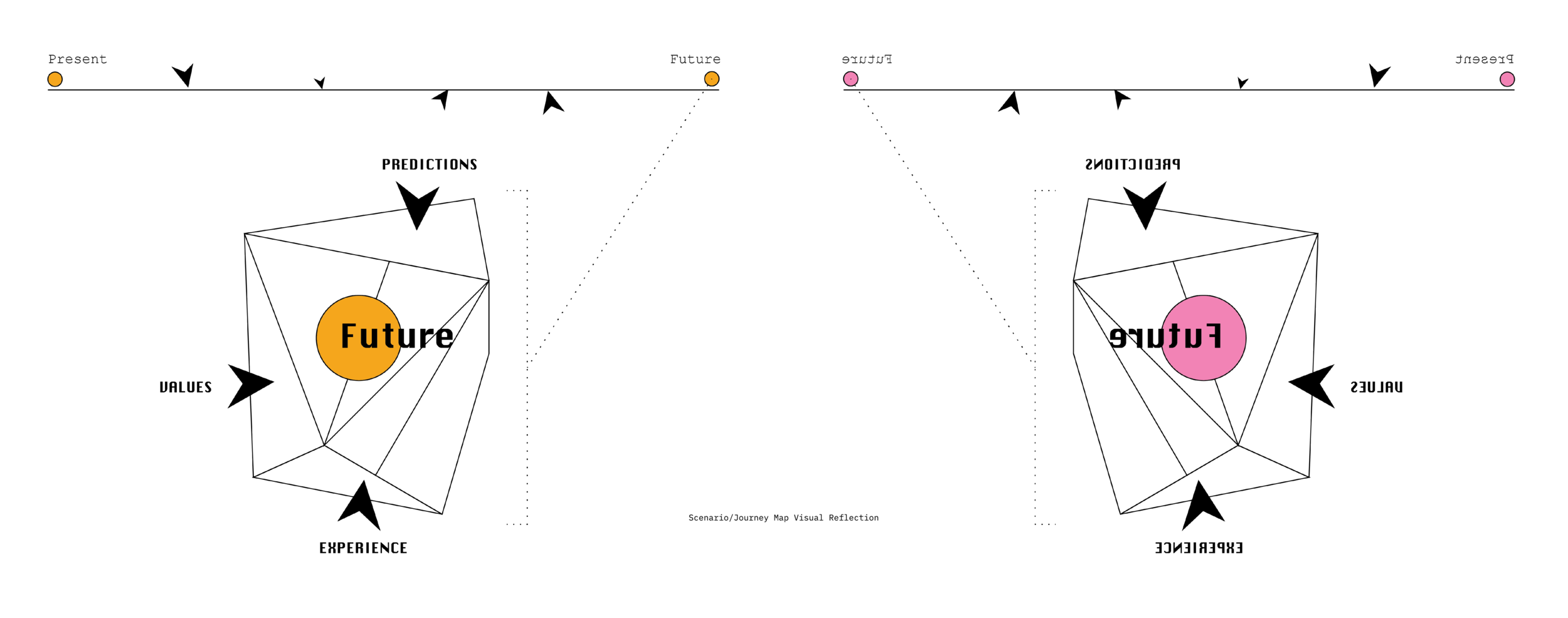 Mind Map - Futurespective - Scenario Futurespective Visual Reflection.png