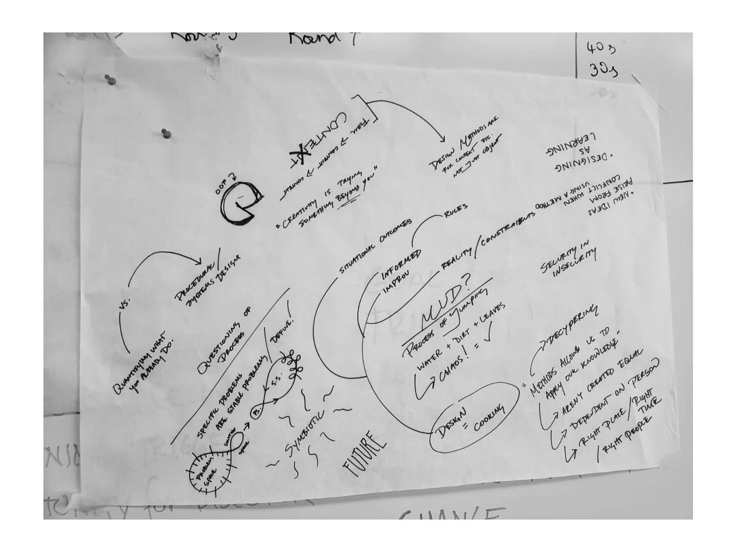 Reading Brainstorm Method.jpeg