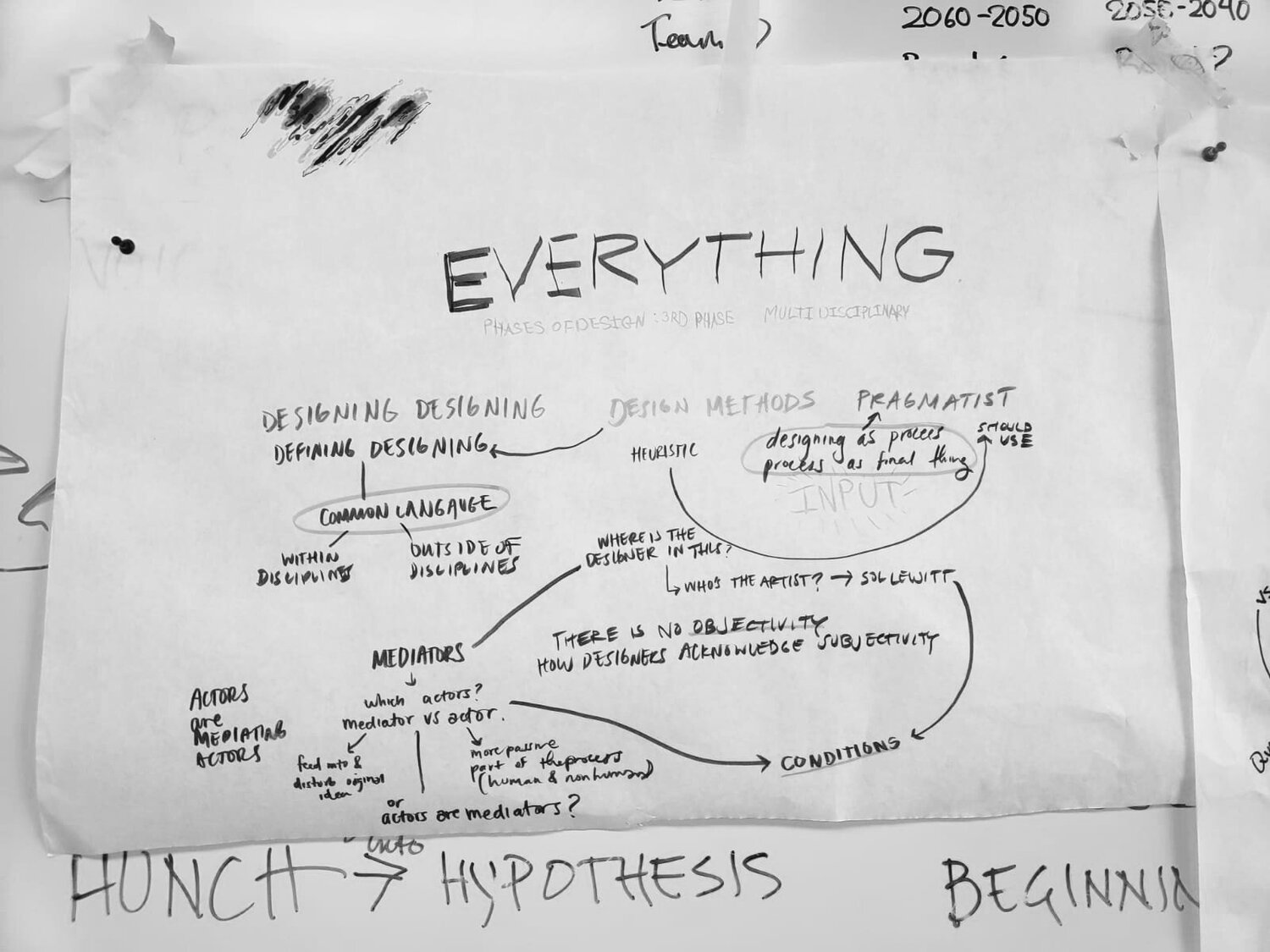 Reading Brainstorm Method (3).jpeg