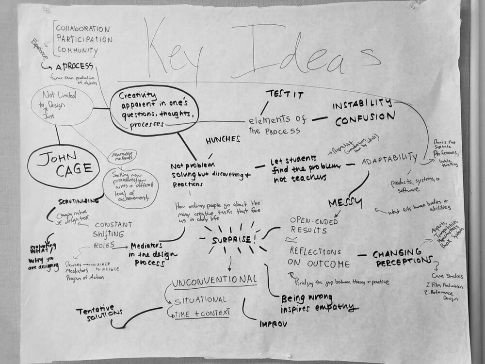 Reading Brainstorm Method (5).jpeg