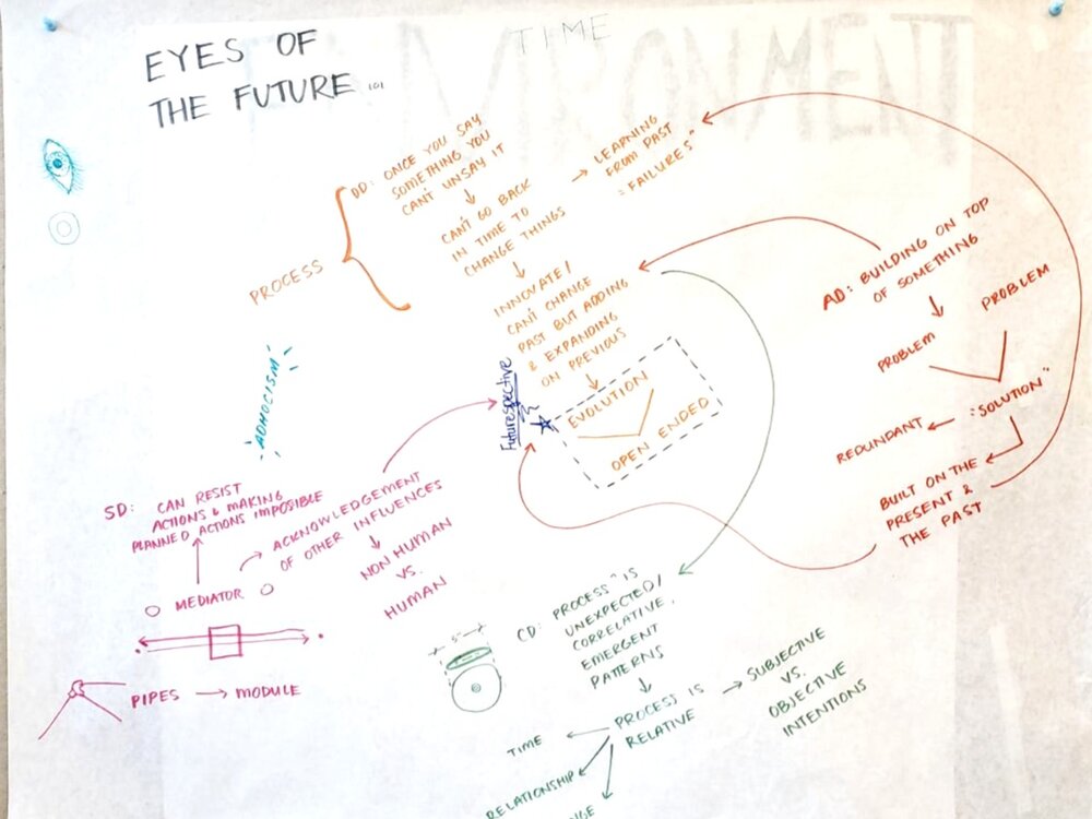 Reading Brainstorm Method (6).jpeg