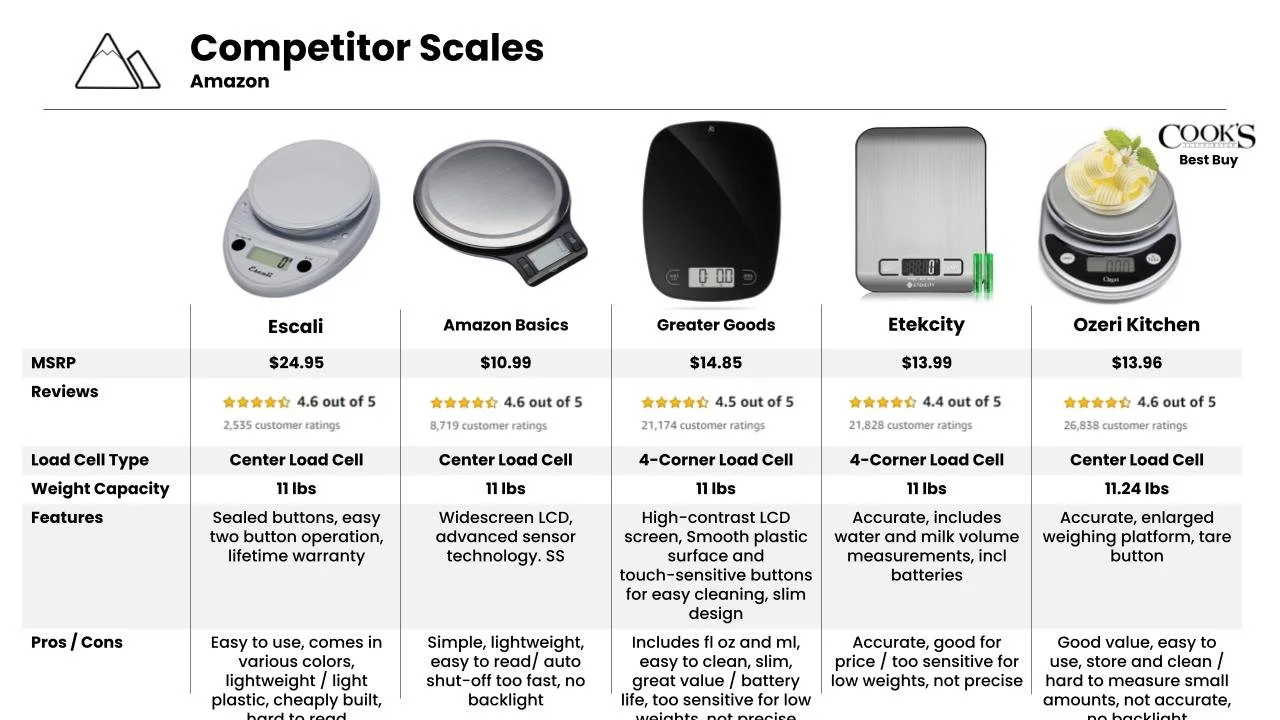 10052020_OPP Scale_CSO.pptx.jpg