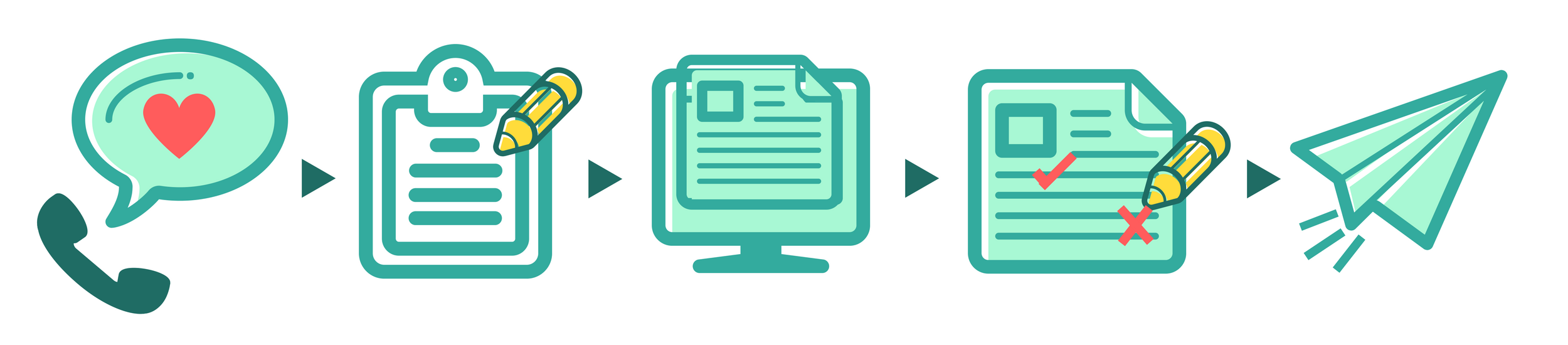 How I work flow sheet