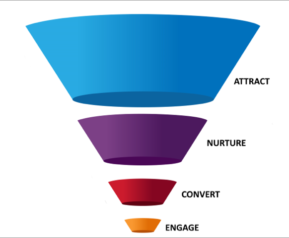 image credit https://wpcurve.com/high-converting-lead-magnet/