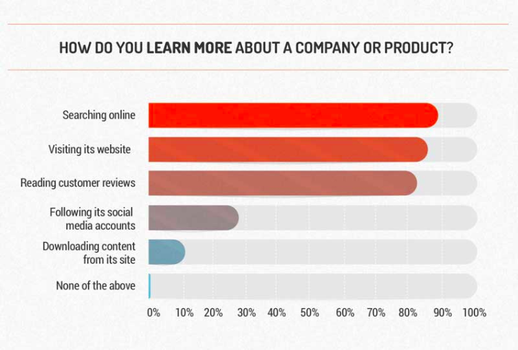 Source: https://www.frac.tl/work/marketing-research/millennial-marketing-survey/