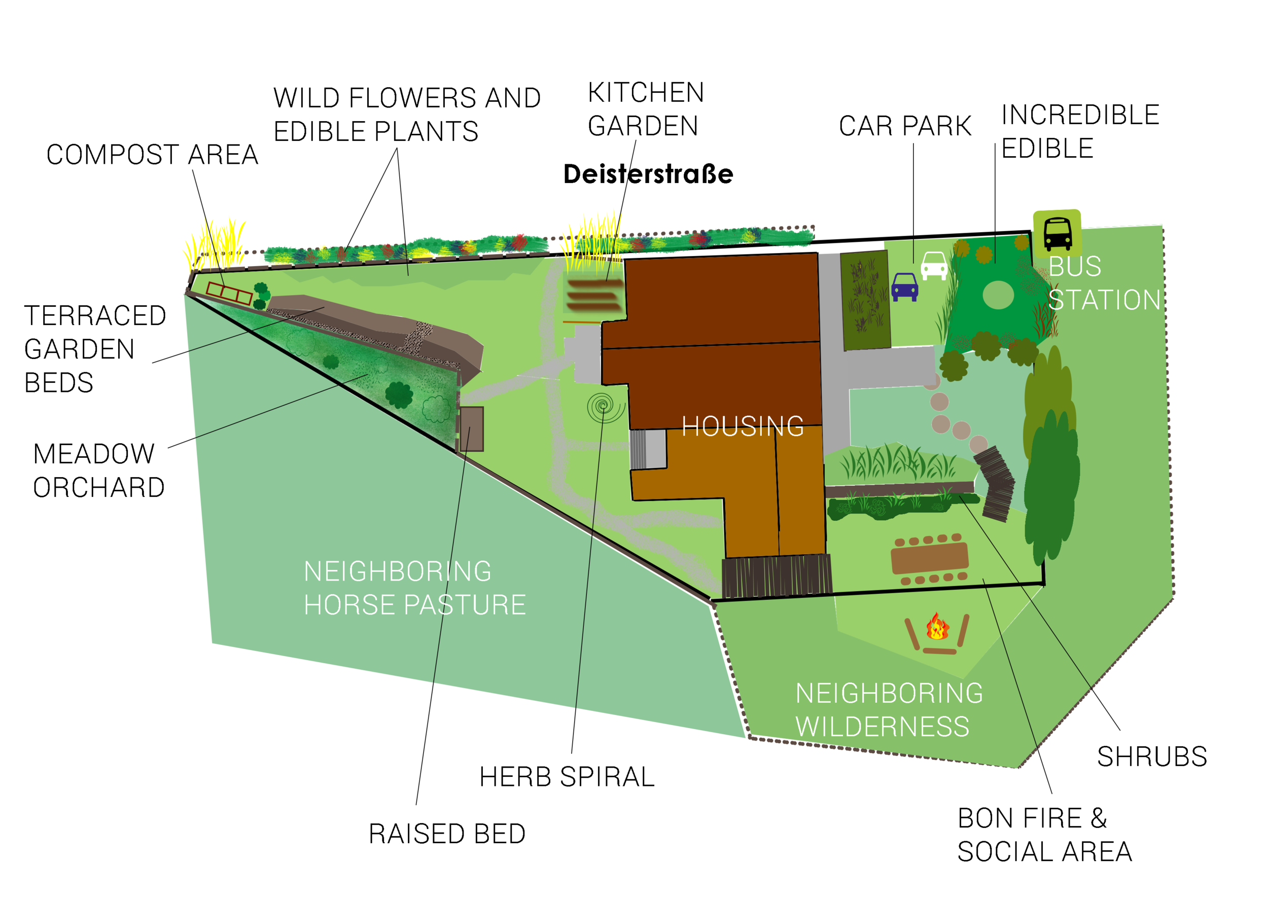 1 000sqm Permaculture Design Example In