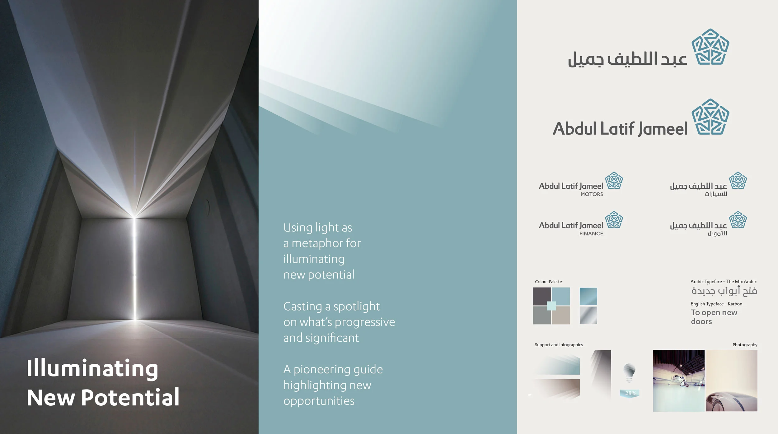 Visual Identity development and Brand Architecture