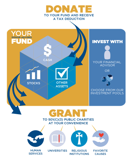 Donor Advised Fund Infographic - Greater Kansas City Community Foundation.png