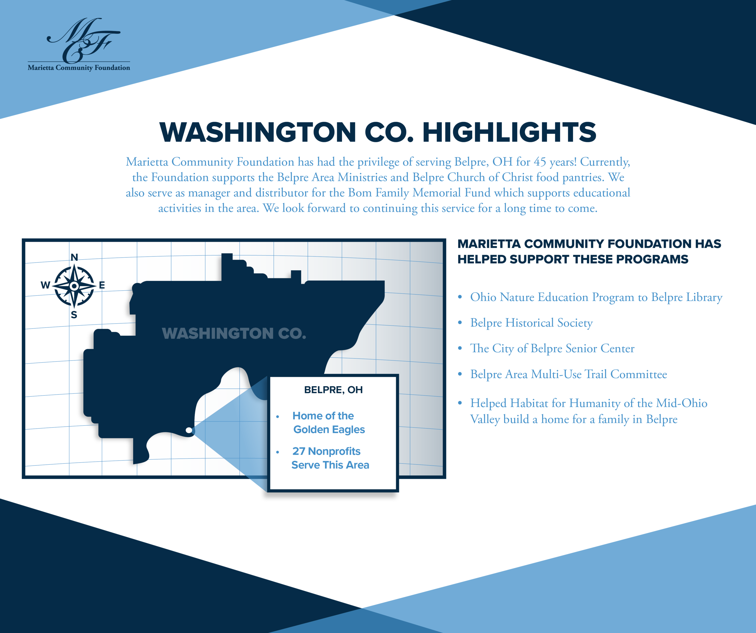 2019_Monthly City Giving - March - Belpre.png