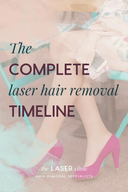 thecompletelaserhairremovaltimeline.jpg