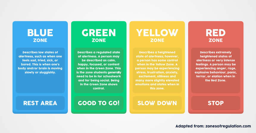Zones-Descriptions.png